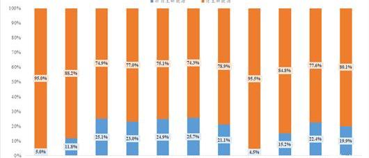 Tesla, Volkswagen, BYD, FAW, Changan