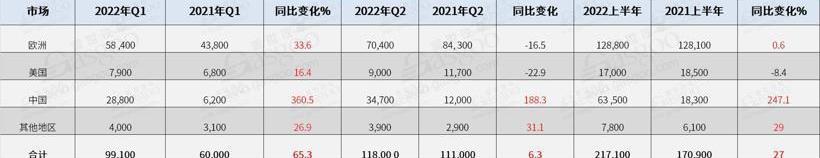 Volkswagen, Audi, Porsche, Skoda, Taycan