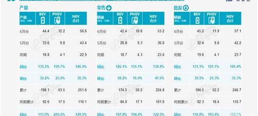BYD, Tucki, Weilai, Tesla, Volkswagen
