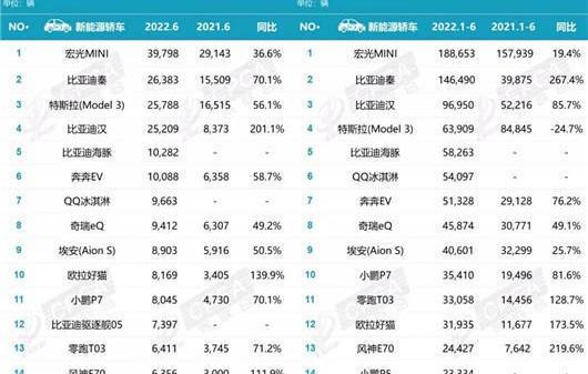 BYD, Tucki, Weilai, Tesla, Volkswagen