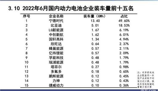 BYD, Toyota, Great Wall, LI, Whale