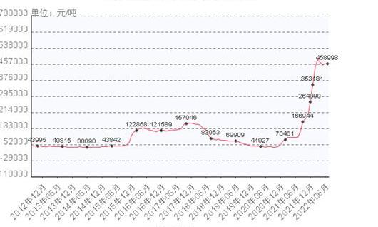 BYD, Toyota, Great Wall, LI, Whale