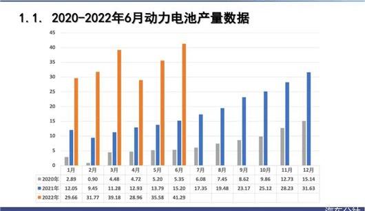 BYD, Toyota, Great Wall, LI, Whale