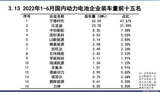 BYD, Toyota, Great Wall, LI, Whale