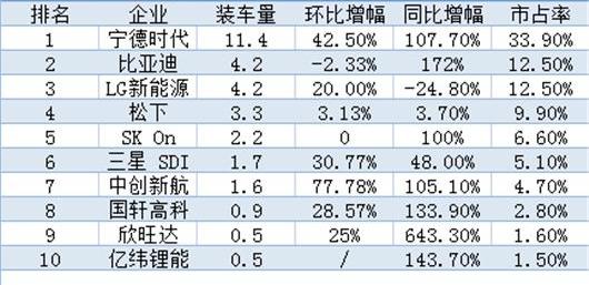 BYD, Toyota, Great Wall, LI, Whale