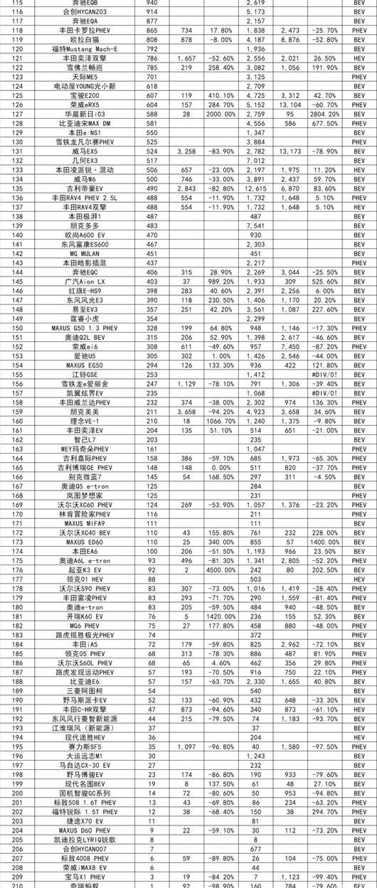 Ai 'an, BYD, Krypton, Tesla, Weilai