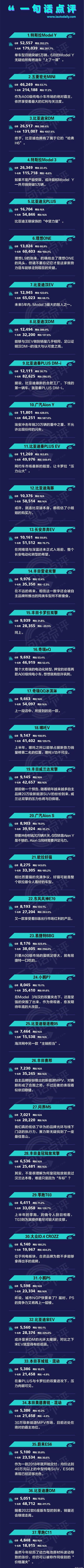 Ai 'an, BYD, Krypton, Tesla, Weilai