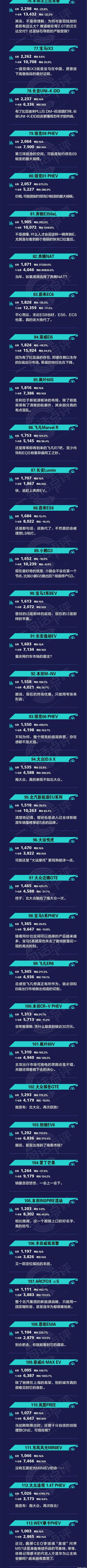 Ai 'an, BYD, Krypton, Tesla, Weilai