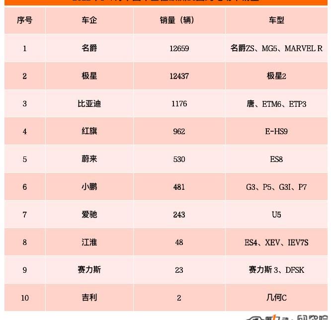 Aichi, MG, Tucki, BYD, Hongqi