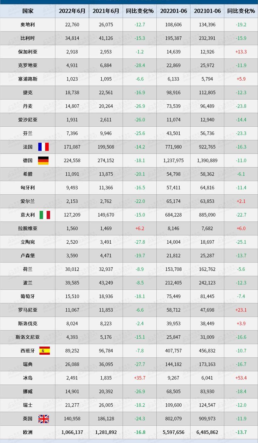 Volkswagen, Hyundai, BMW, Mercedes-Benz, Honda