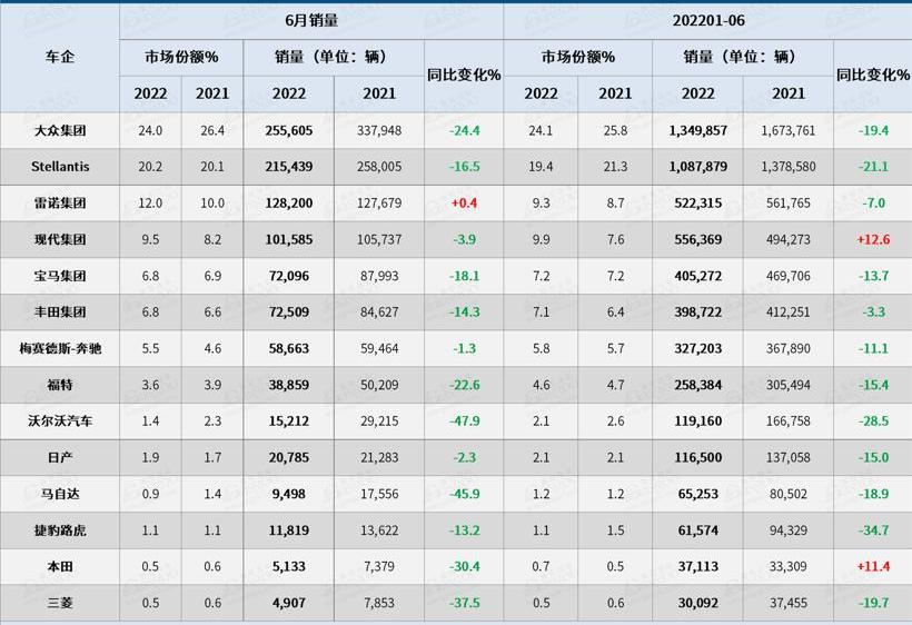 Volkswagen, Hyundai, BMW, Mercedes-Benz, Honda