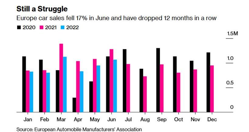 Volkswagen, Hyundai, BMW, Mercedes-Benz, Honda
