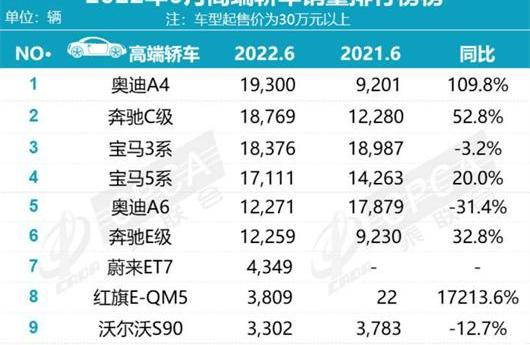 Audi, BMW, Mercedes-Benz, Tesla, Audi A4L