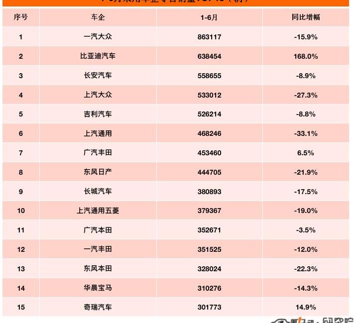 BYD, Tesla, Volkswagen, FAW, Changan