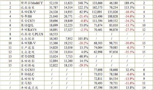 Volkswagen, BYD, Toyota, Tesla and FAW
