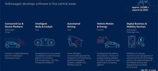 Volkswagen, Audi, Porsche, Tesla, Bentley