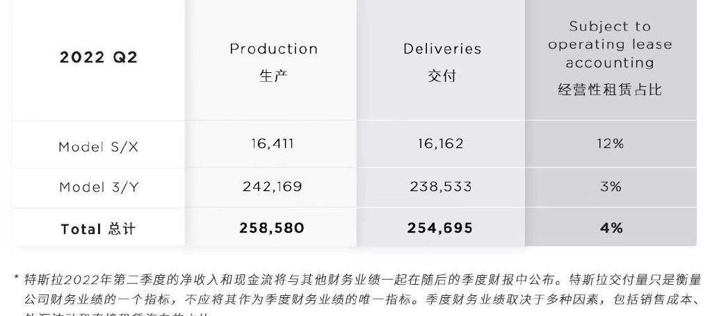 Tesla, BYD, model 3, model y