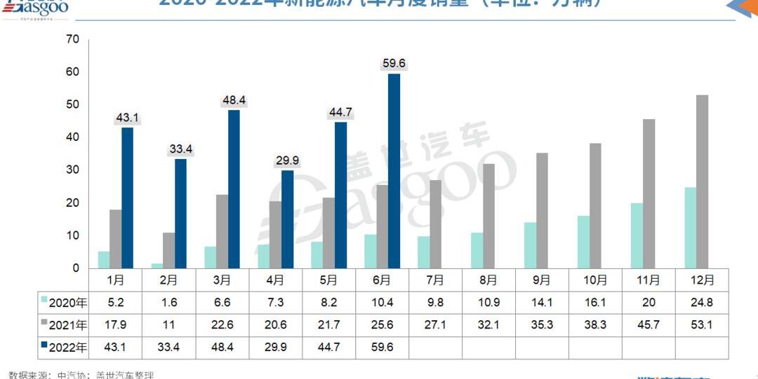 BYD, Changan, Tesla, Toyota, Jianghuai