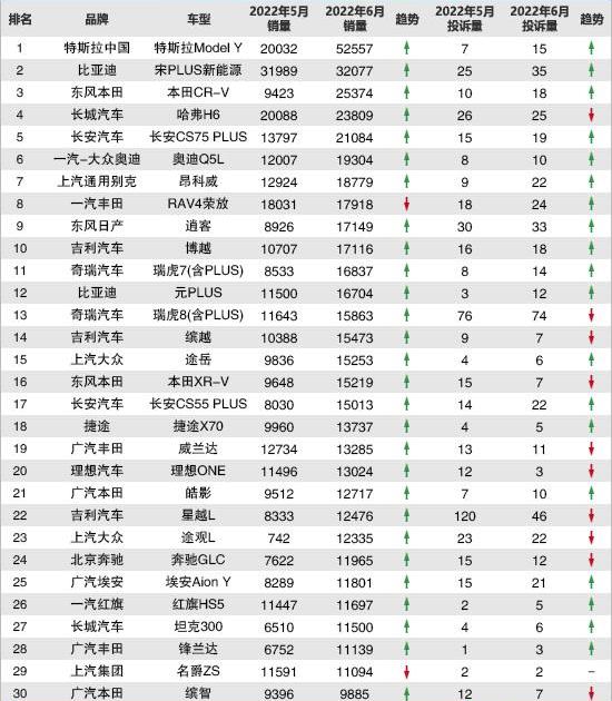 Audi, Audi Q5L, Honda, fenglanda, Honda xr-v