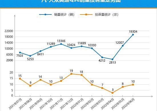 Audi, Audi Q5L, Honda, fenglanda, Honda xr-v