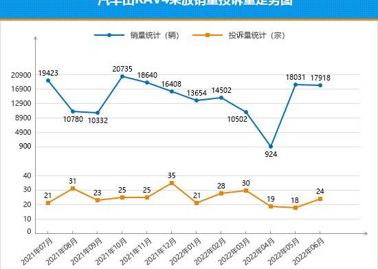 Audi, Audi Q5L, Honda, fenglanda, Honda xr-v