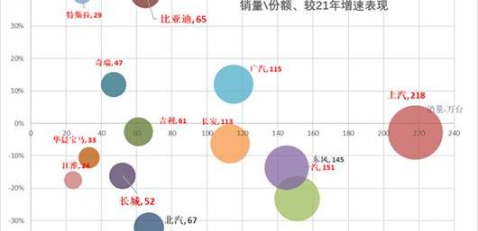 Volkswagen, Tesla, FAW, Toyota, Ford