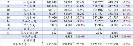 Volkswagen, Tesla, FAW, Toyota, Ford