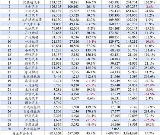 Volkswagen, Tesla, FAW, Toyota, Ford