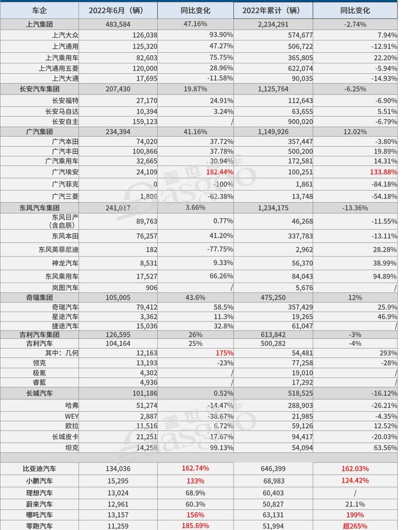 British finidi, Dongfeng, BYD, Guangzhou Automobile Group, Nissan