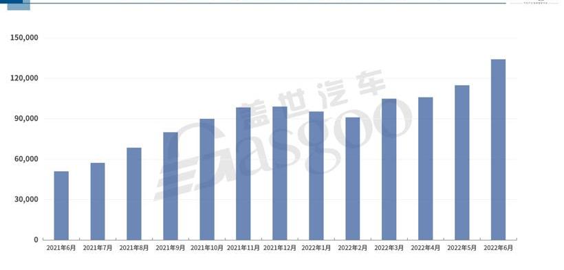 British finidi, Dongfeng, BYD, Guangzhou Automobile Group, Nissan