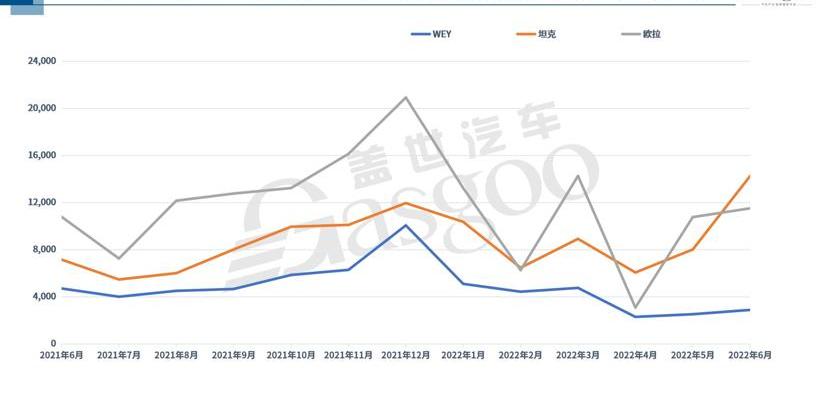 British finidi, Dongfeng, BYD, Guangzhou Automobile Group, Nissan