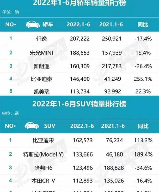 BYD, Toyota, LaVida, Volkswagen, Ideal L9