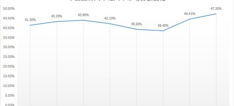 BYD, Krypton, Tesla, Weilai