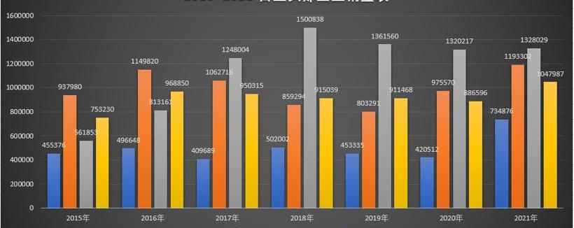 BYD, Chery, Changan, Volkswagen, Toyota