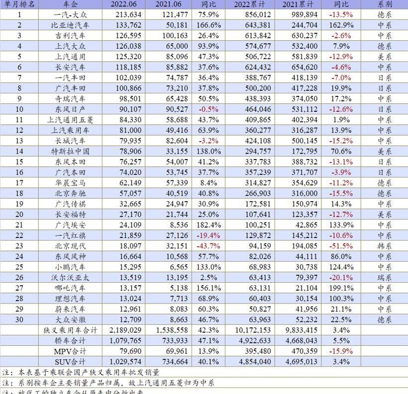BYD, Chery, Changan, Volkswagen, Toyota