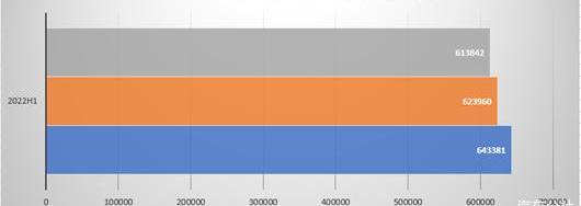 BYD, Chery, Changan, Volkswagen, Toyota