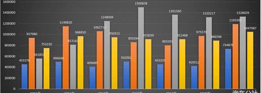 BYD, Chery, Changan, Volkswagen, Toyota