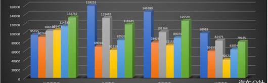 BYD, Chery, Changan, Volkswagen, Toyota