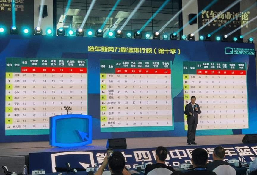 Han, Dongfeng, Chery and FAW