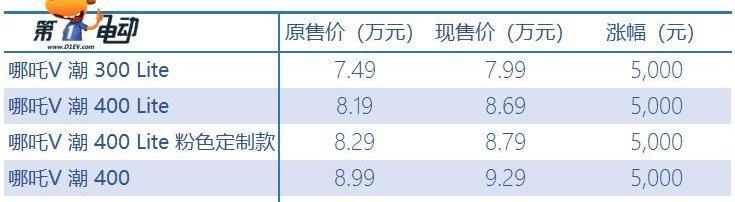 Tucki, Volkswagen, Tucki G9, BYD, RAV4 Rongfang