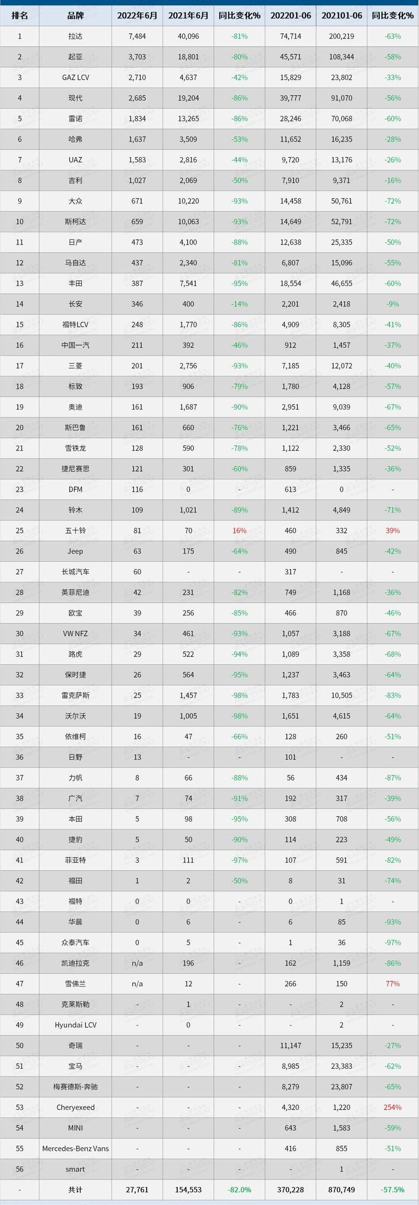 Volkswagen, Toyota, Kia, Skoda, Chevrolet