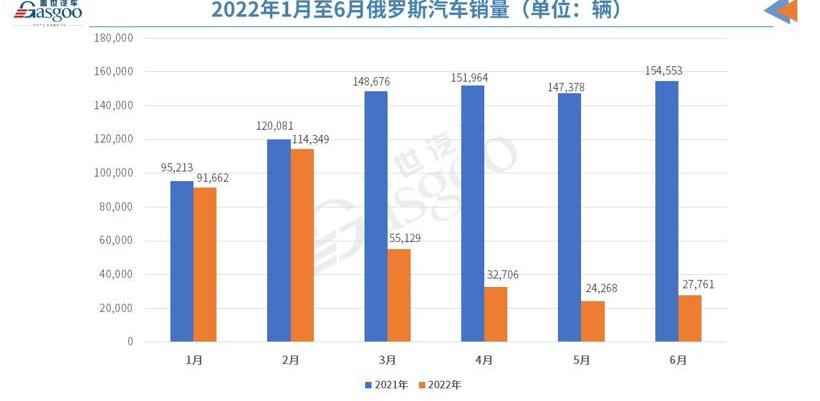 Volkswagen, Toyota, Kia, Skoda, Chevrolet