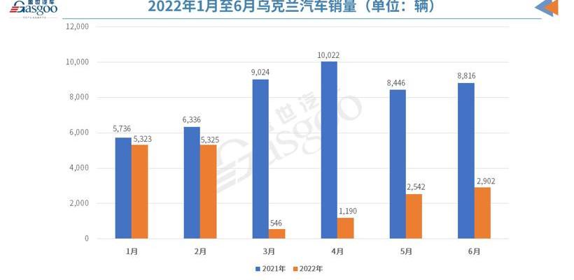 Volkswagen, Toyota, Kia, Skoda, Chevrolet