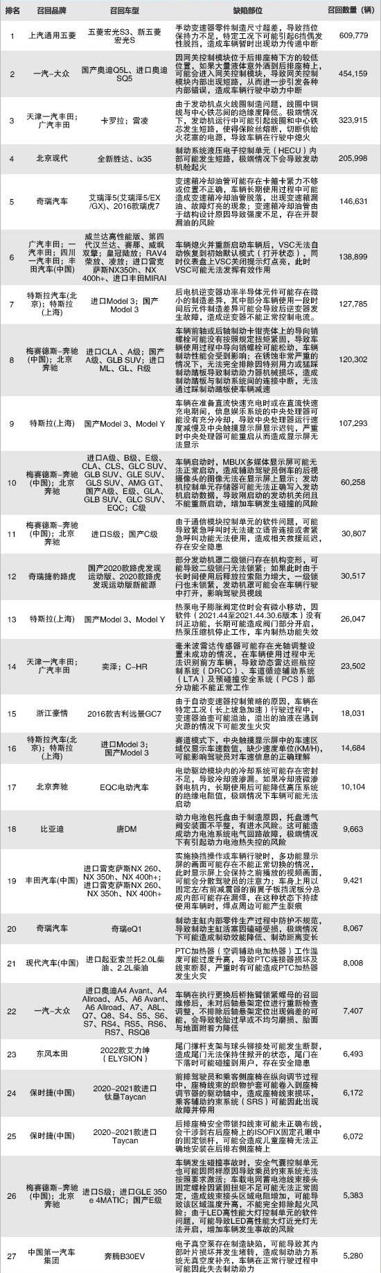 Tesla, Hyundai, Audi, Audi Q5L, Mercedes-Benz