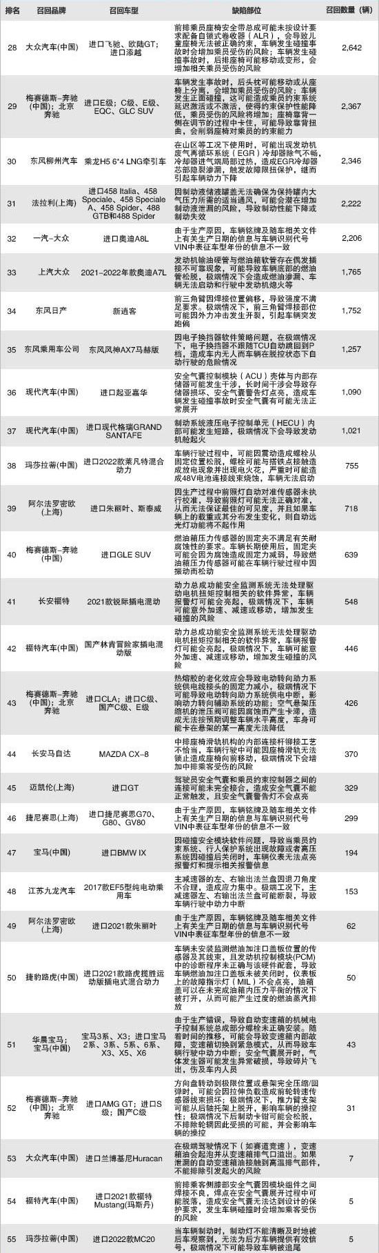 Tesla, Hyundai, Audi, Audi Q5L, Mercedes-Benz