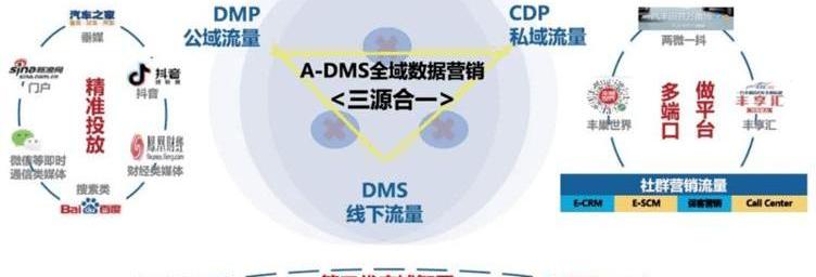 faw, Toyota, corolla, Beijing, corolla sharp release