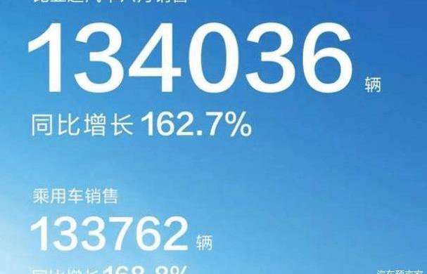 BYD, Beijing, Chang 'an, Lincoln, Volvo