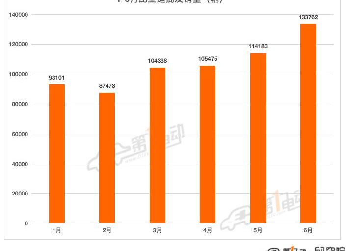 Tesla, Chery, BYD, Chang 'an, Ai 'an