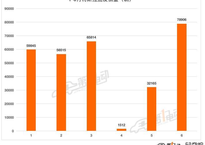 Tesla, Chery, BYD, Chang 'an, Ai 'an