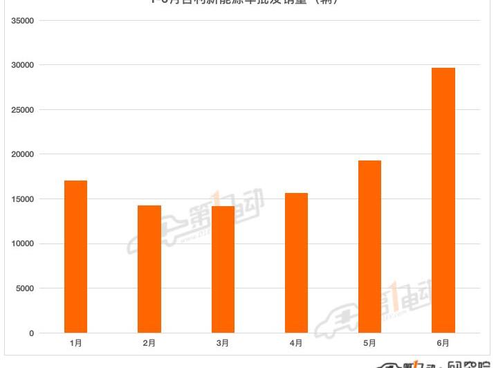 Tesla, Chery, BYD, Chang 'an, Ai 'an